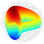 Curve DAO logo
